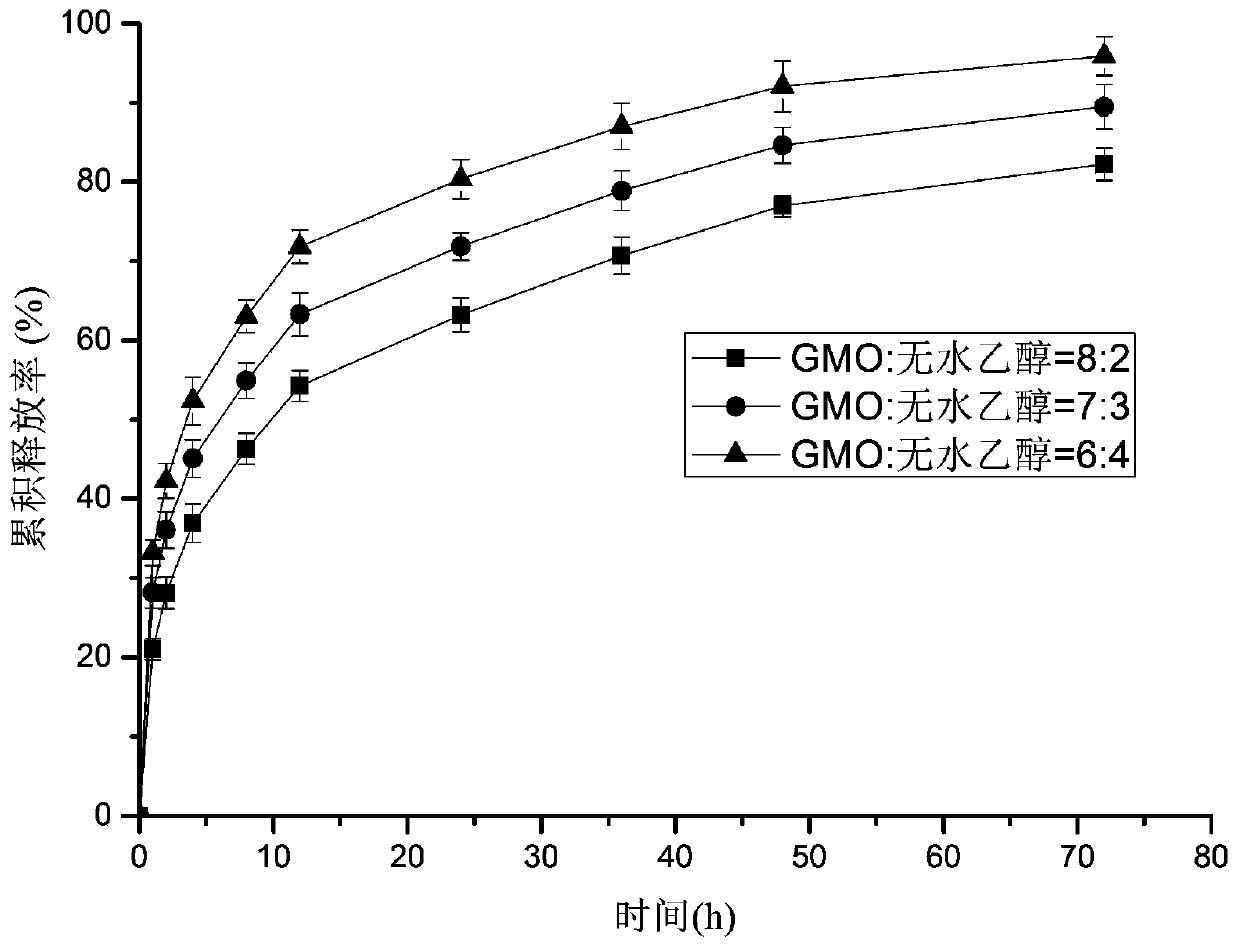 Cubic liquid crystal in situ gel injection of local anesthetic and preparation method thereof