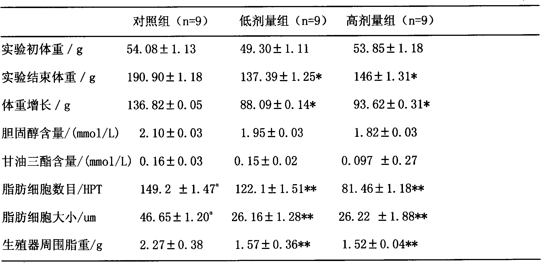 Nutritious food with slimming function and preparation method thereof