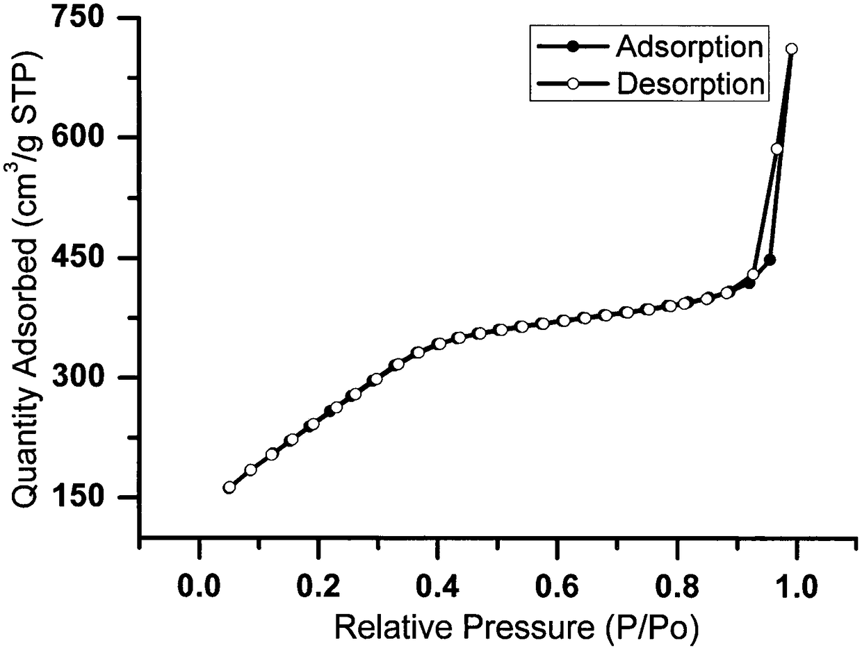 A Folic Acid Modified Realgar-Mesoporous Silica Nanocomposite Drug