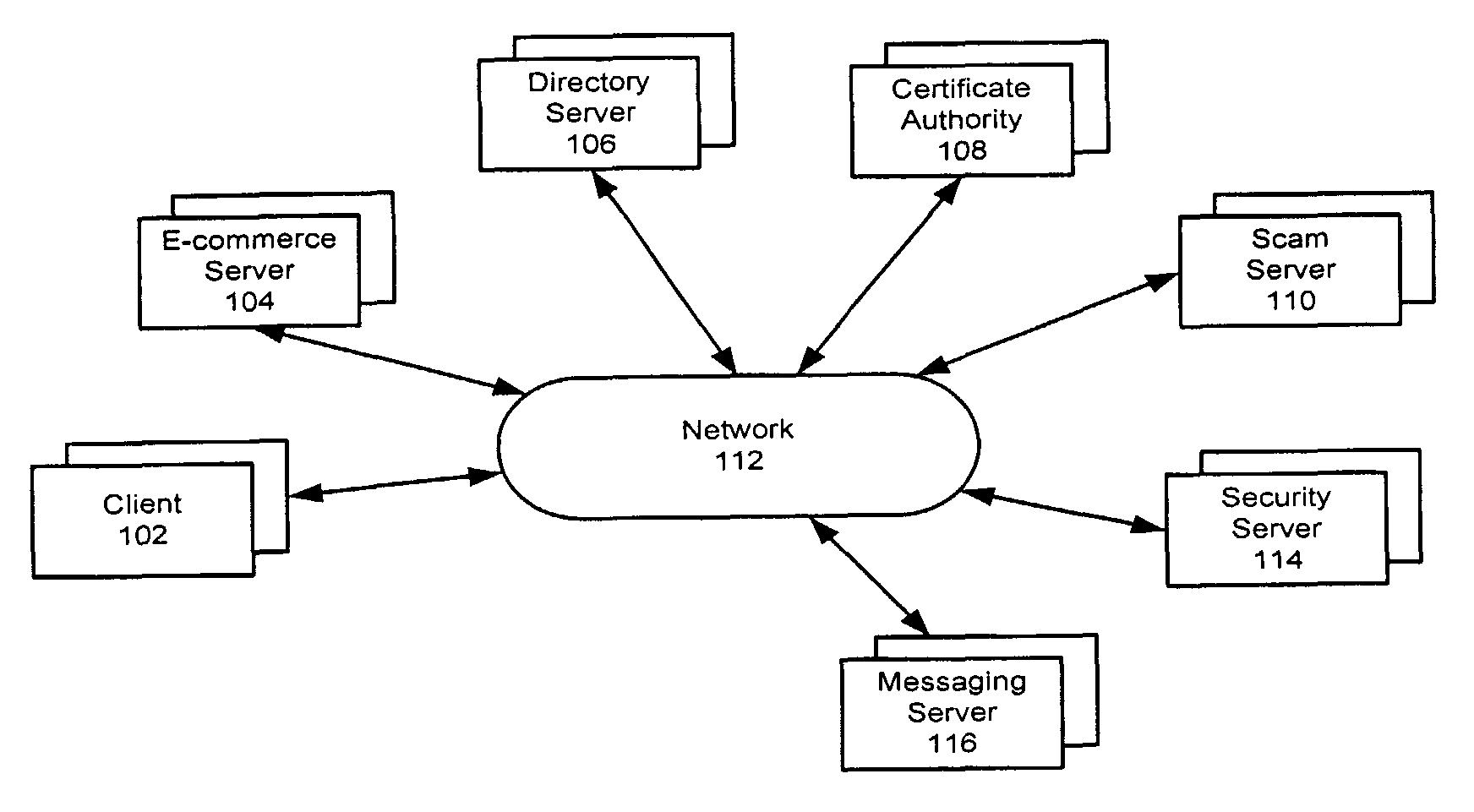 Obtaining And Assessing Objective Data Ralating To Network Resources