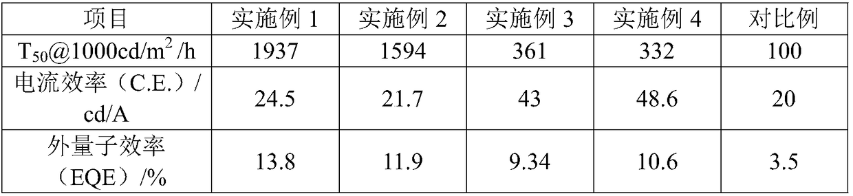 Preparation method of ZnLiMgO nanoparticles and product prepared from ZnLiMgO nanoparticles