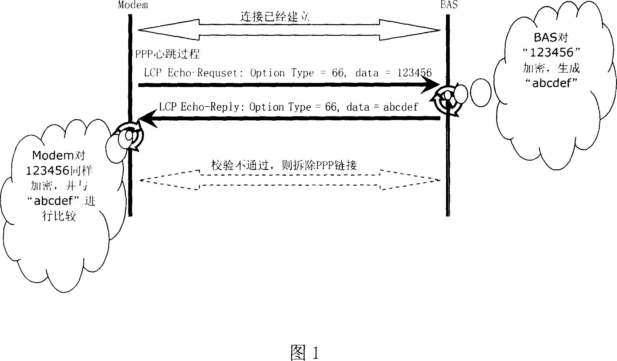 Method for binding of access terminal and operators