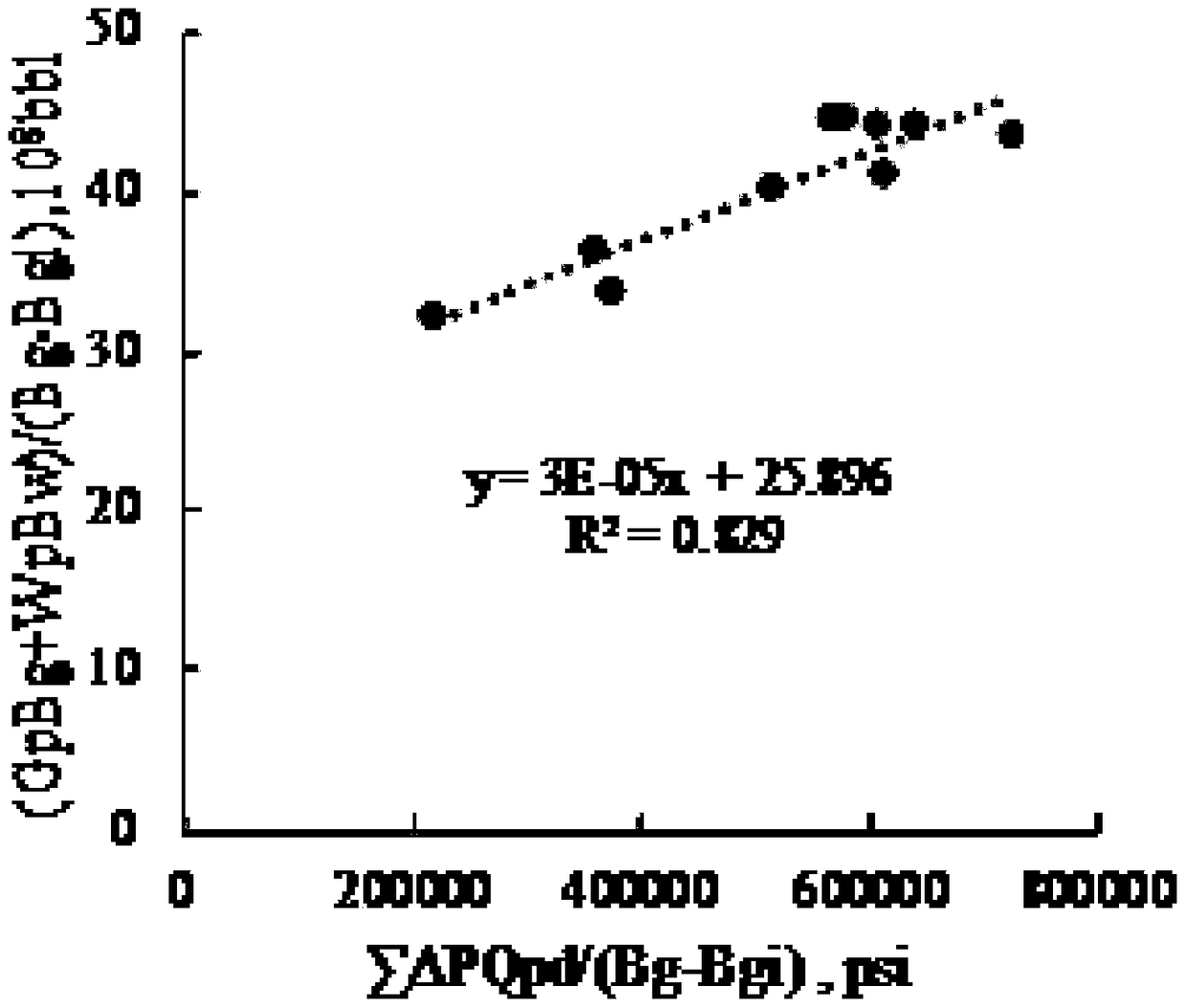 Method for determining magnitude of water body of water drive gas reservoir