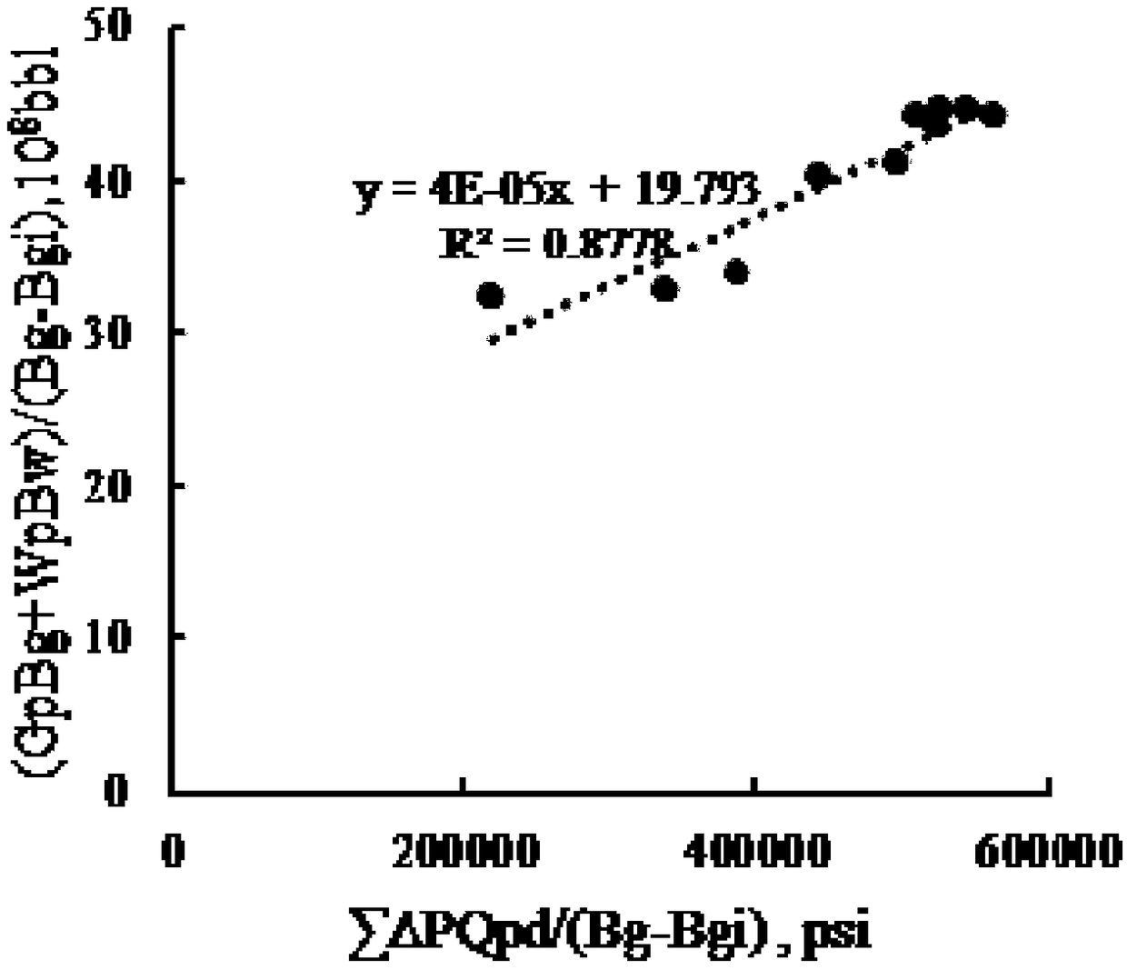 Method for determining magnitude of water body of water drive gas reservoir