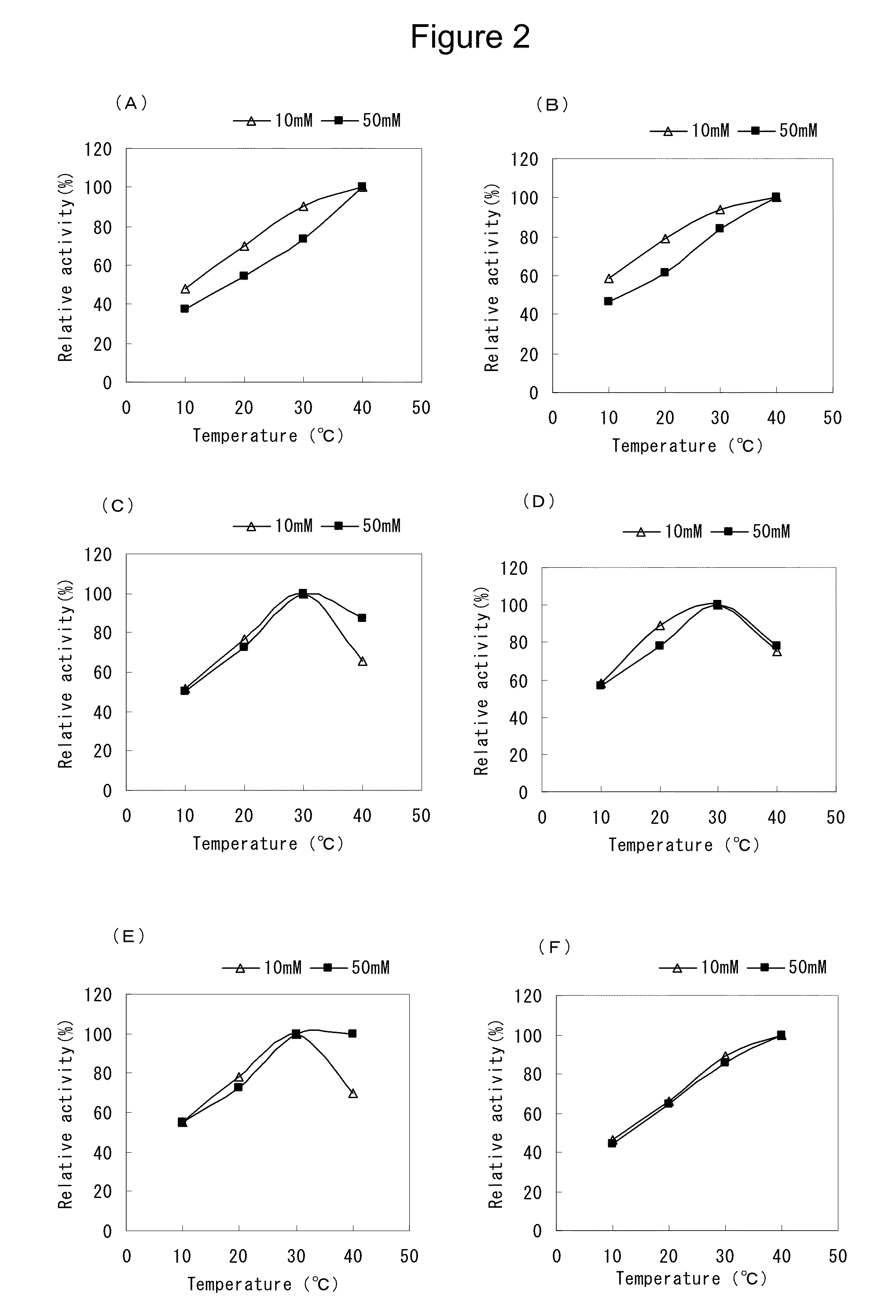 Flavin-conjugated glucose dehydrogenase and polynucleotide encoding the same