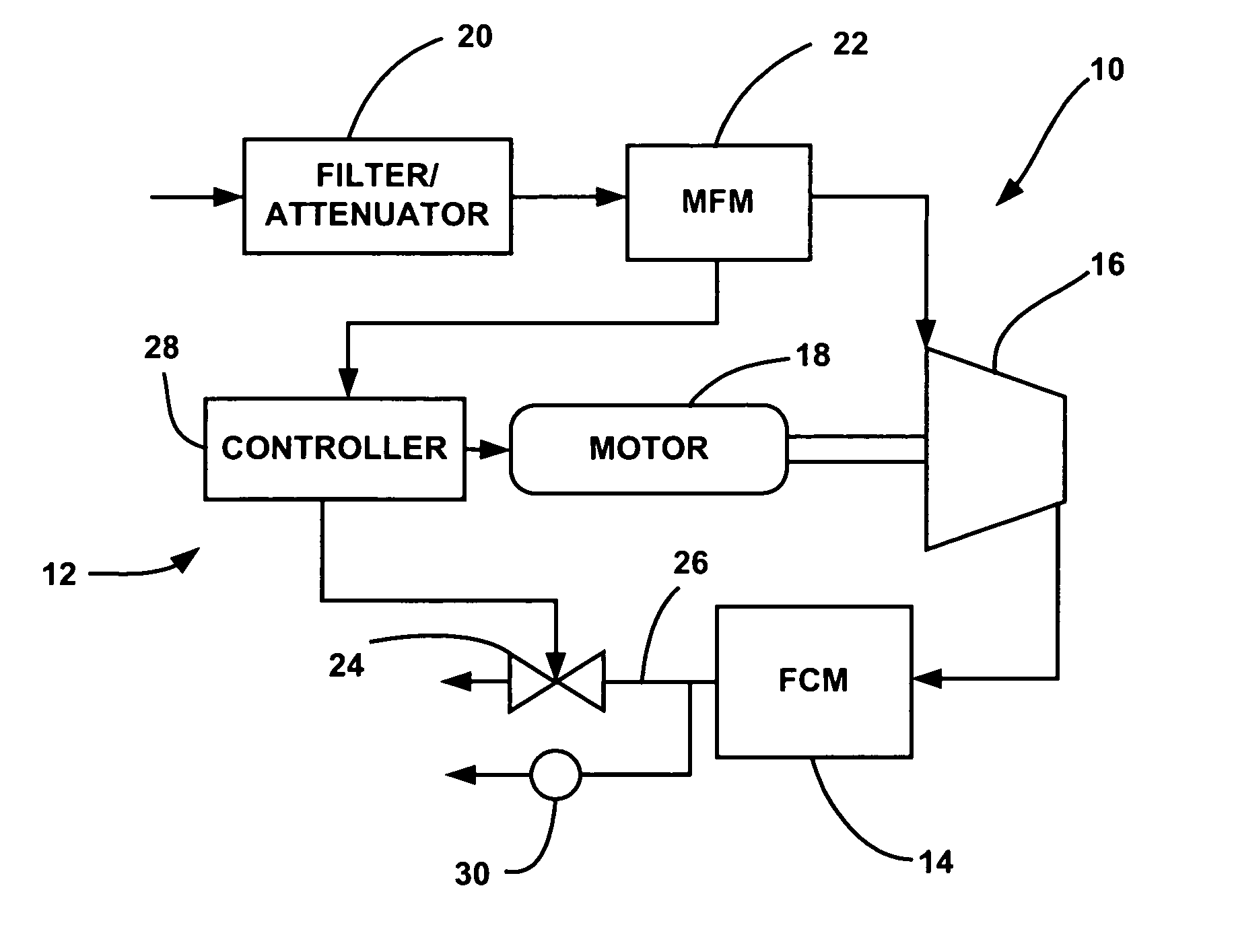 Virtual compressor operational parameter measurement and surge detection in a fuel cell system