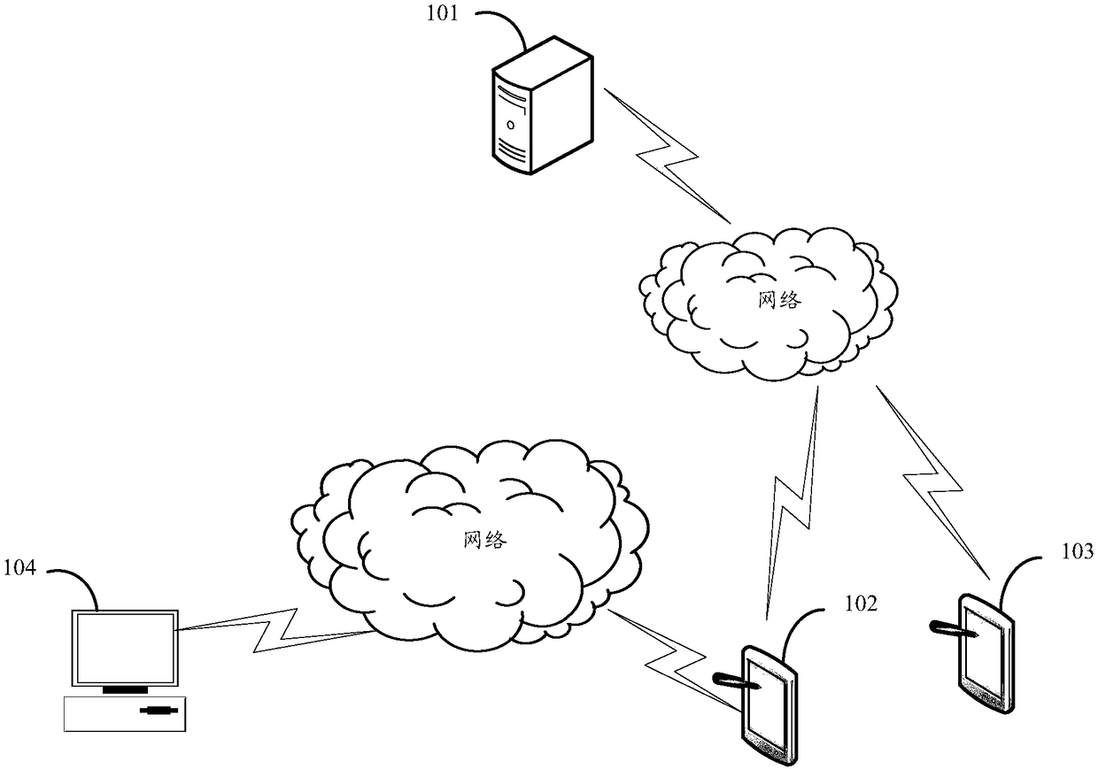 Signature authentication method, related device, and computer-readable storage medium