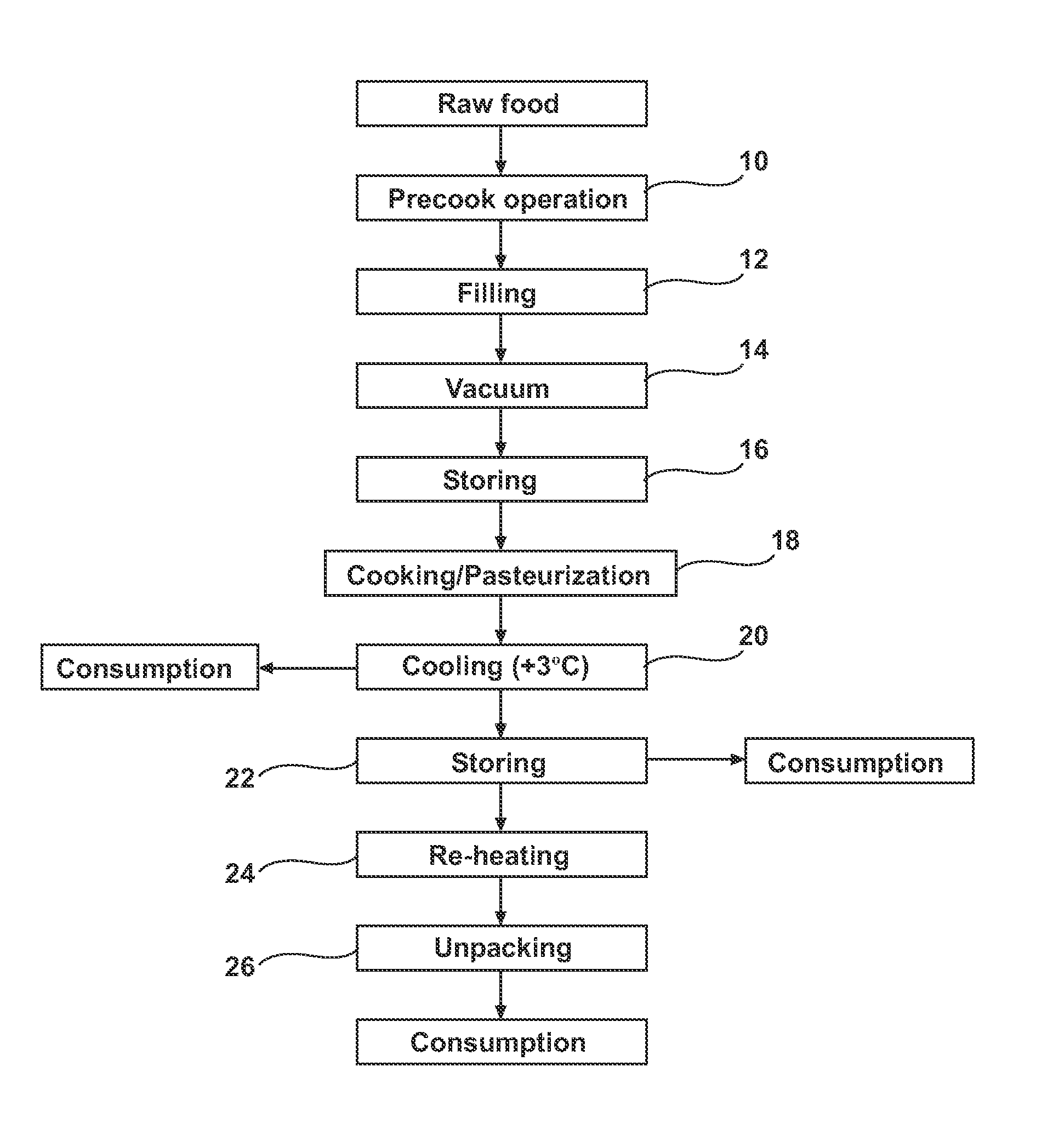 Steam oven for "sous-vide" cooking and method for using such oven