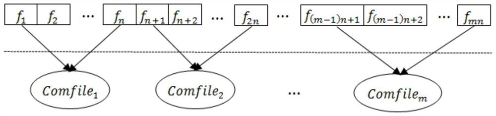 Massive small file storage performance optimization method and system based on time series prediction