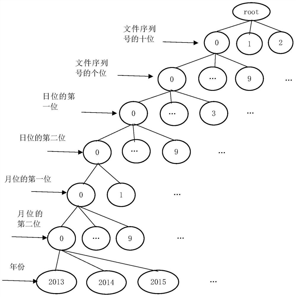 Massive small file storage performance optimization method and system based on time series prediction