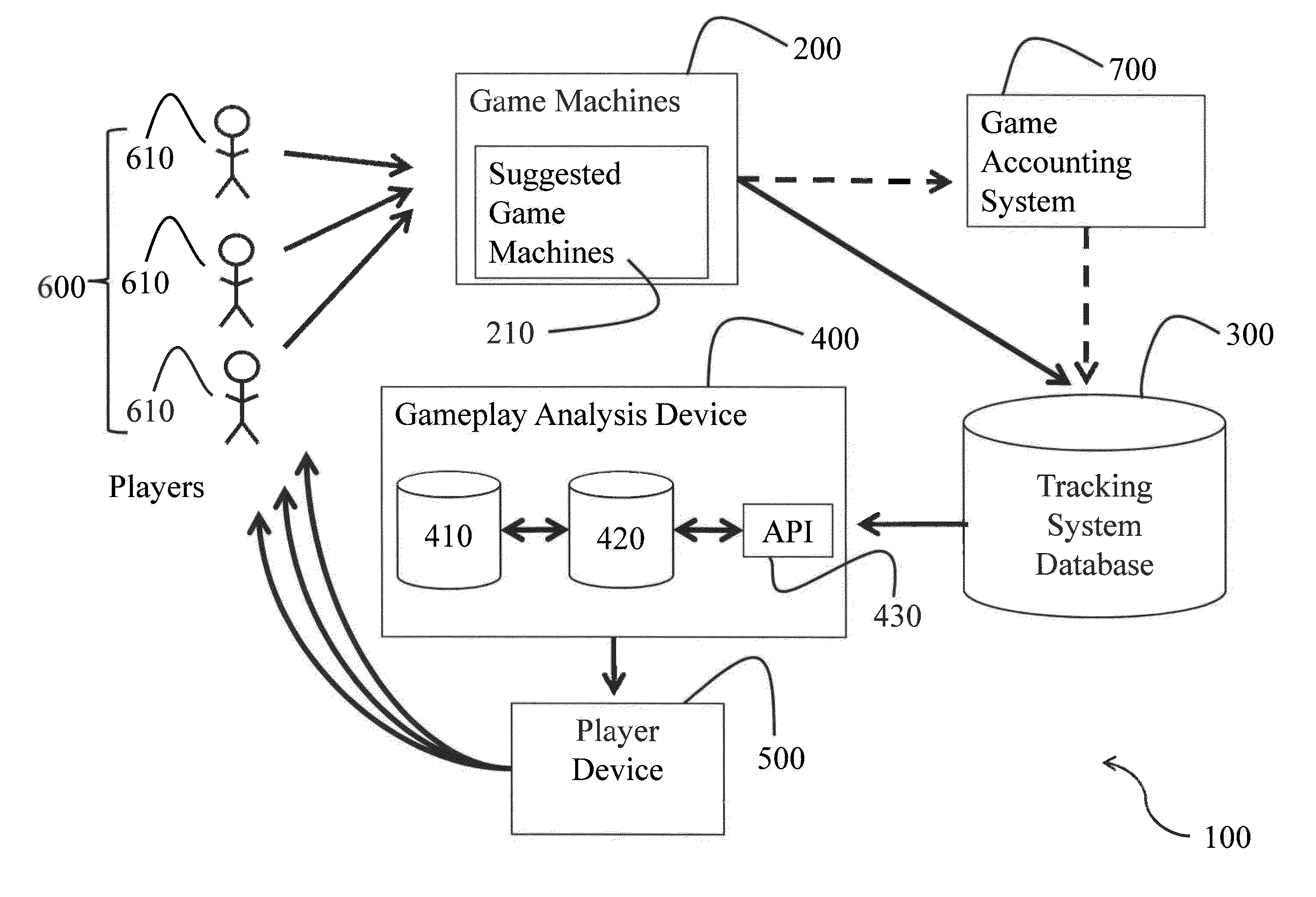 Analysis Of Games Of Chance