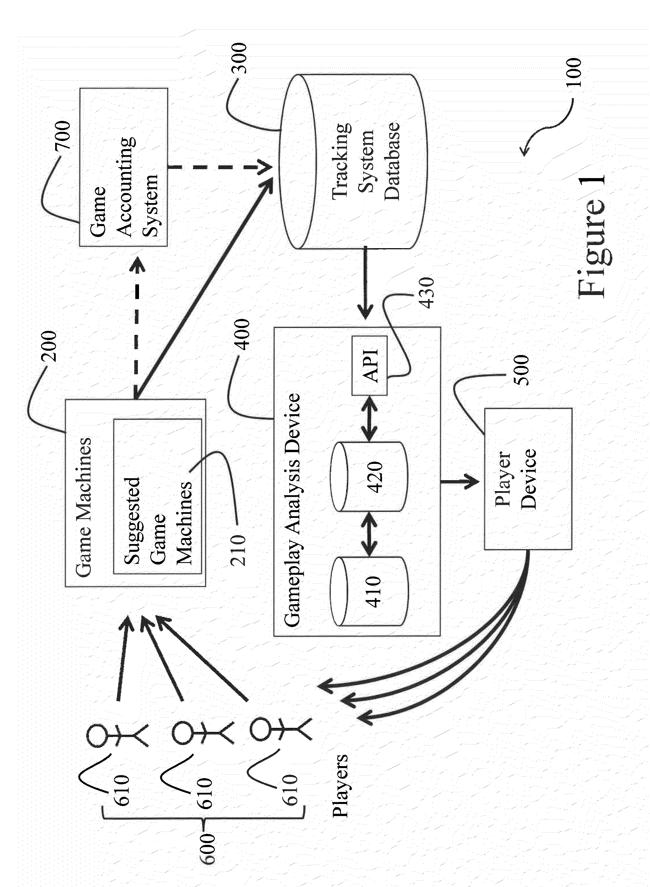 Analysis Of Games Of Chance