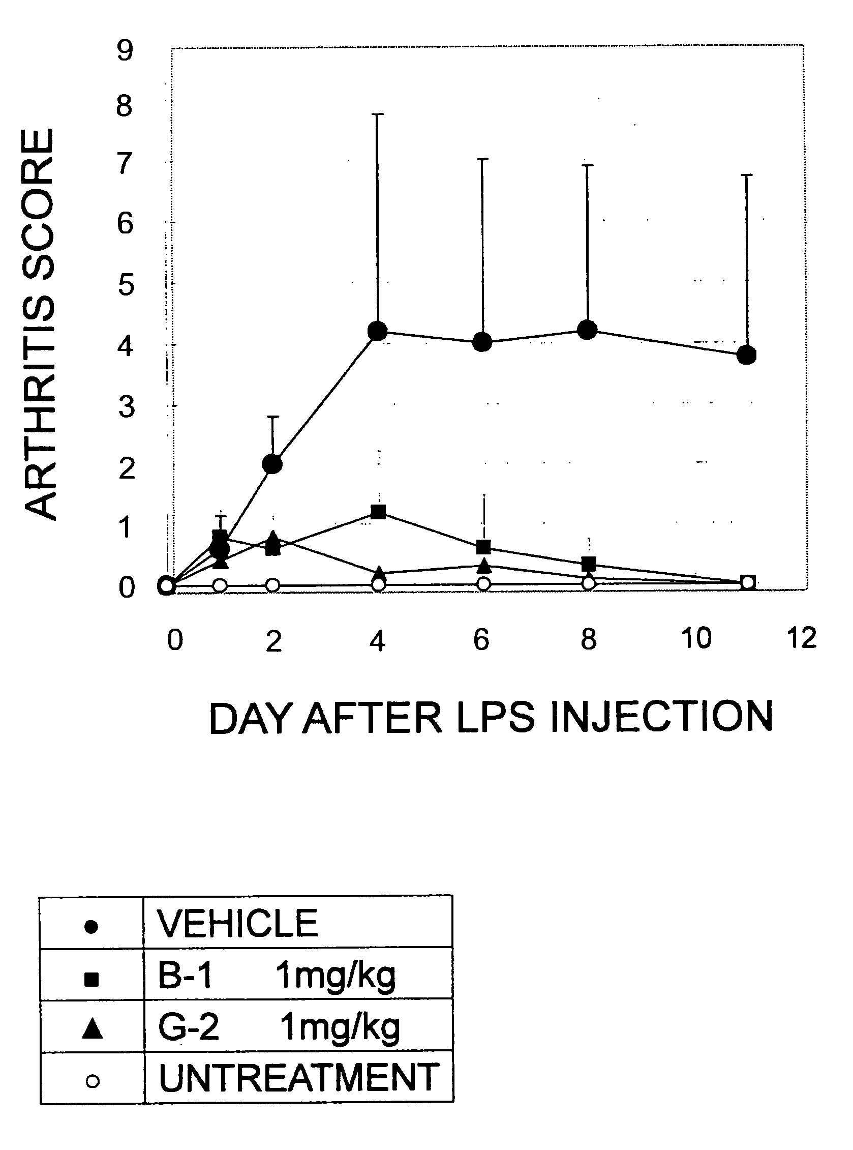 5-Substituted-2-phenylamino benzamides as MEK inhibitors