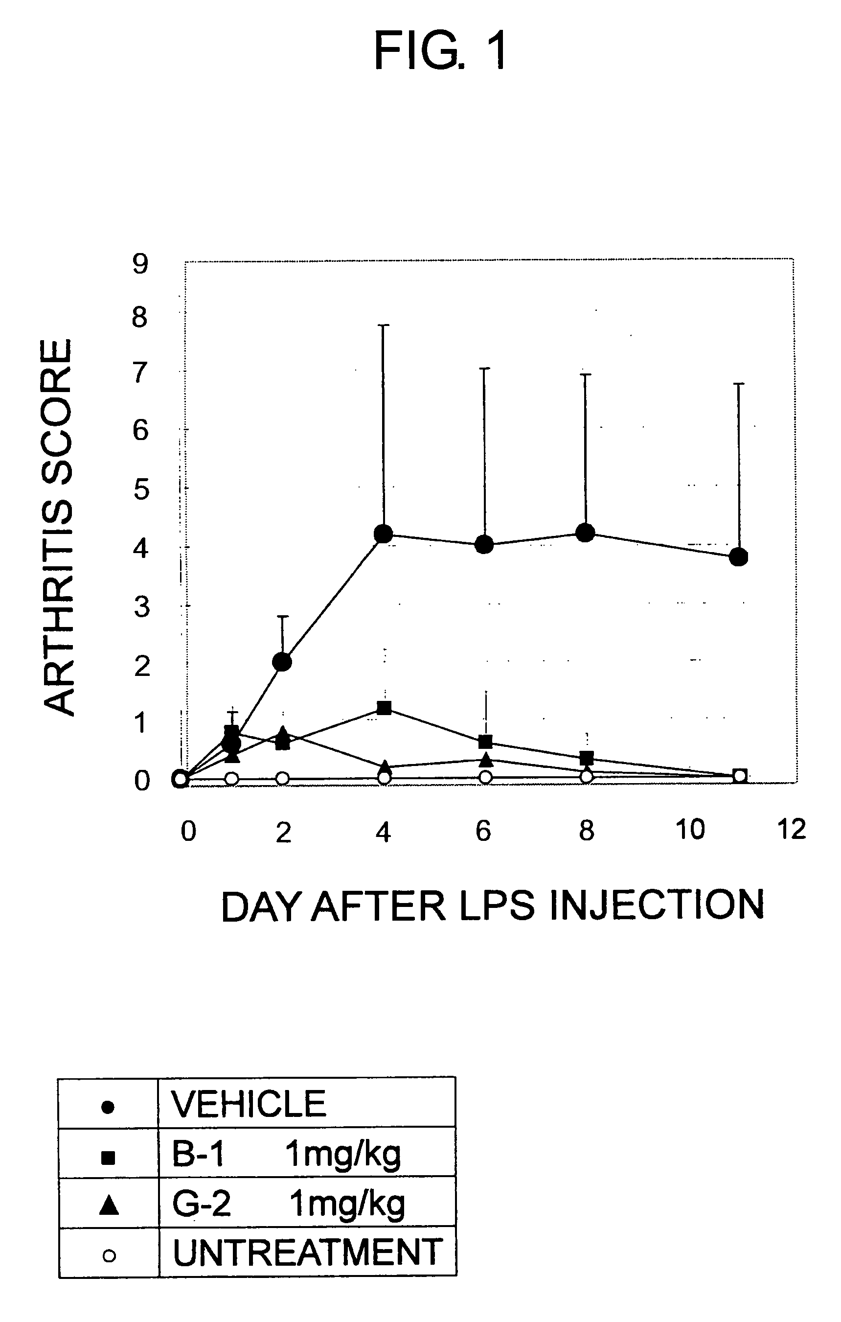 5-Substituted-2-phenylamino benzamides as MEK inhibitors