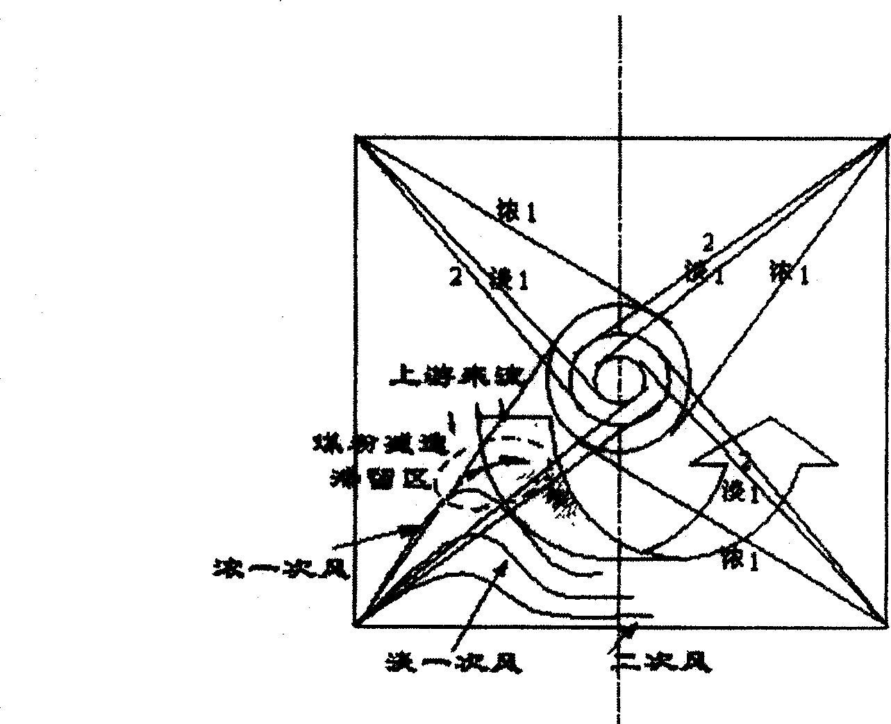 Dense-phase back-flushing multiple level NOx combustion method