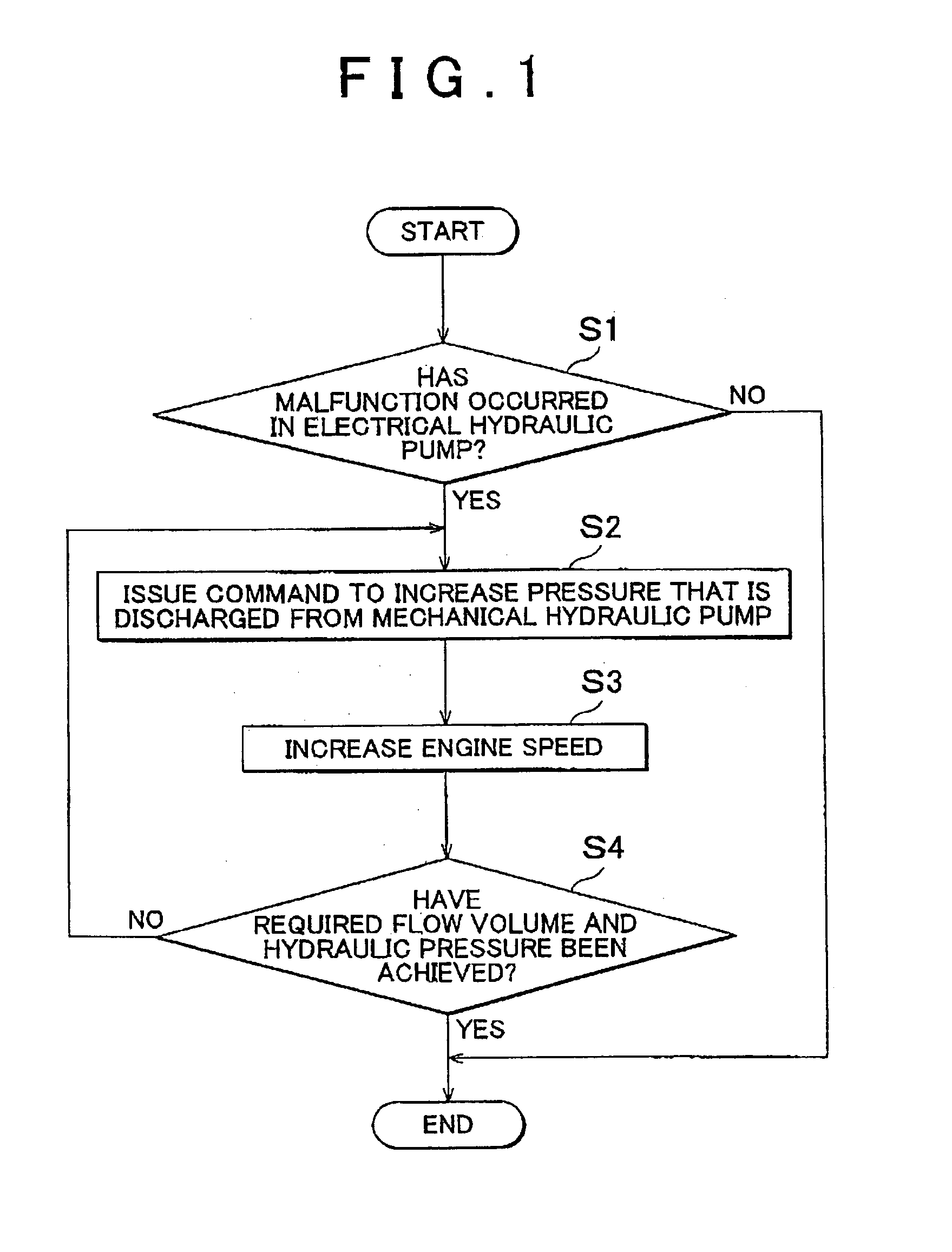 Hydraulic control apparatus and hydraulic control method