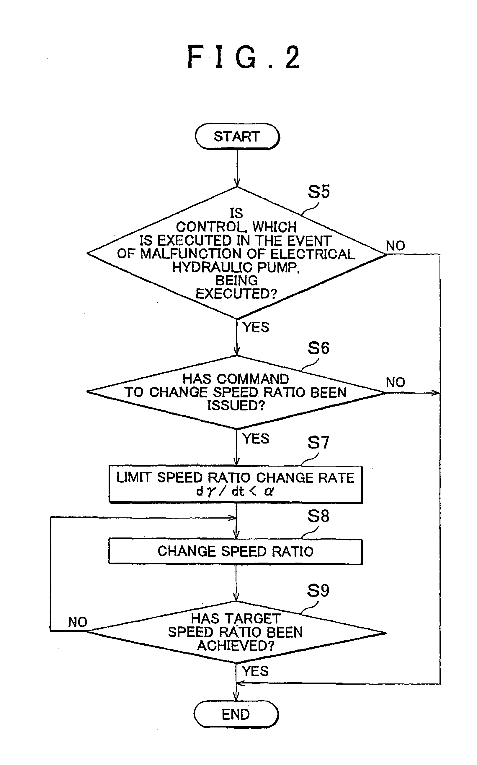 Hydraulic control apparatus and hydraulic control method