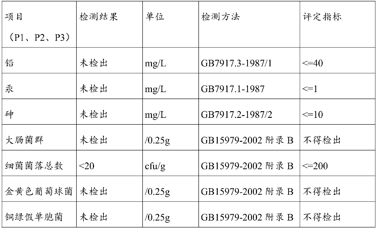 Traditional Chinese medicine combined preparation for preventing and treating rhinitis and preparation method of traditional Chinese medicine combined preparation