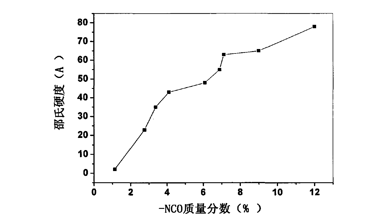 Complex solvent modified liquid polysulfide rubber and preparation method thereof