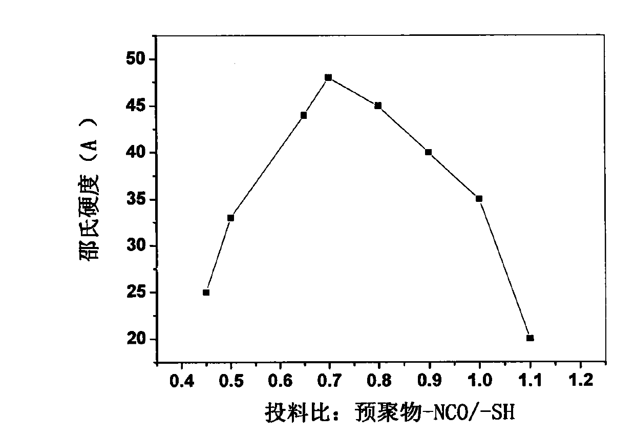 Complex solvent modified liquid polysulfide rubber and preparation method thereof