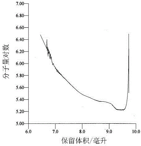 Supermolecular assembly for targeted conduction of anticancer taxol prodrug and preparation method thereof