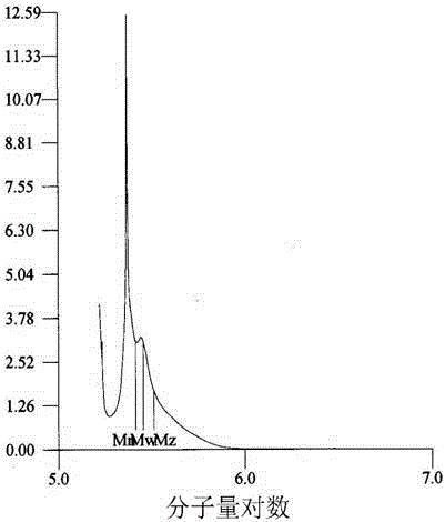 Supermolecular assembly for targeted conduction of anticancer taxol prodrug and preparation method thereof