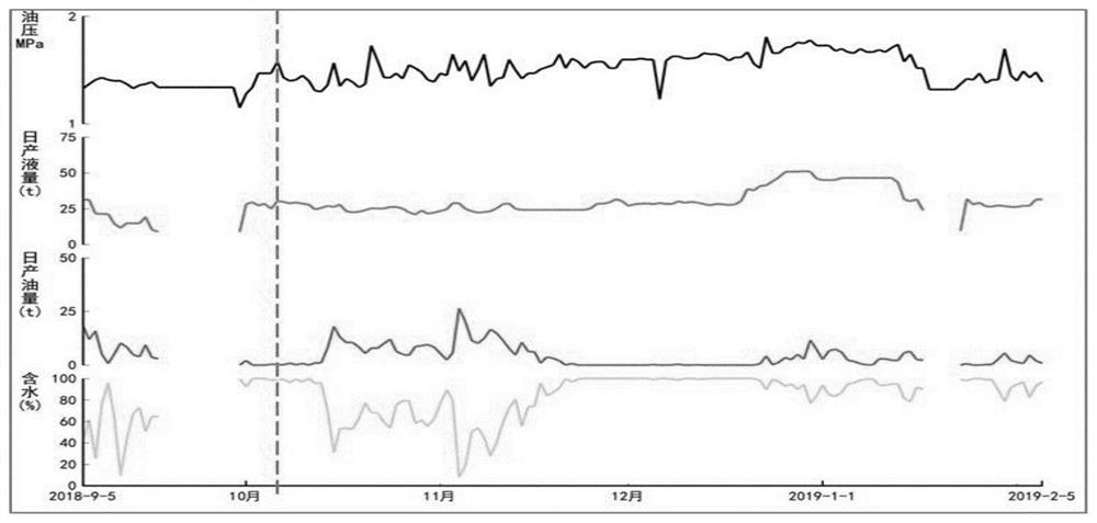 A method for judging gas channeling in nitrogen flooding in a fractured-vuggy reservoir unit and a method for preventing channeling during injection and production