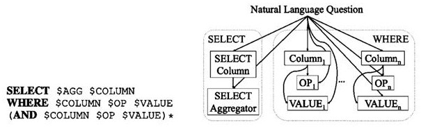 Automatic reply method and device for user inquiry and electronic equipment