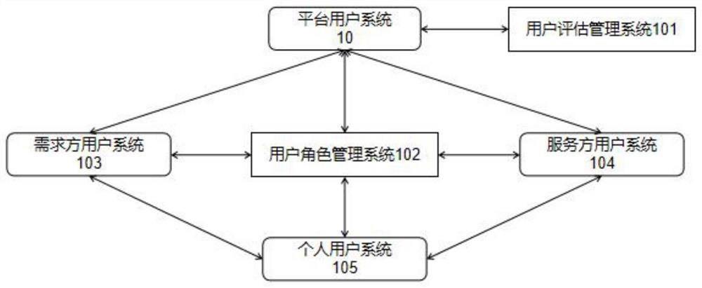 Multi-task allocation system based on dynamic data matching and batch processing method