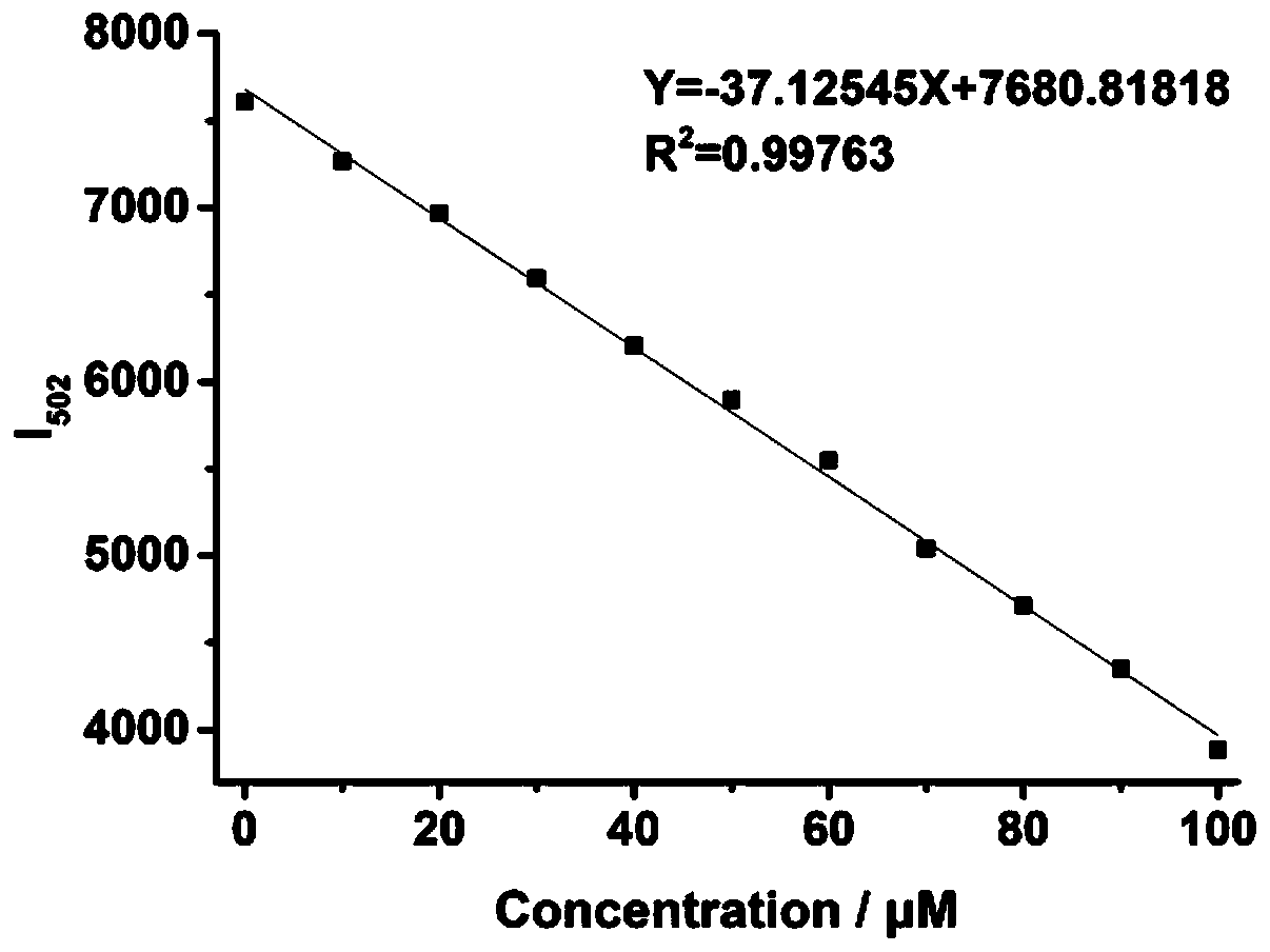 A two-photon fluorescent probe for the detection of hypochlorous acid in the endoplasmic reticulum