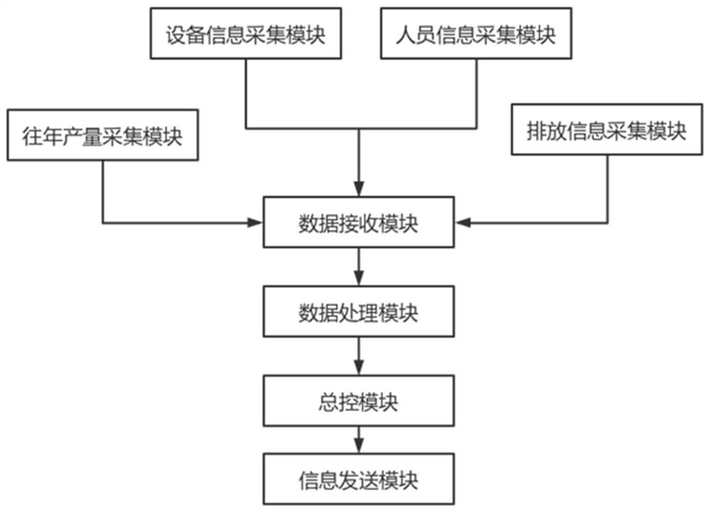 Glass deep processing manufacturing process planning system and method