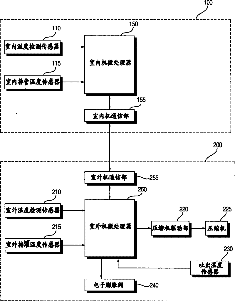 Control method for electronic expansion valve of air conditioner