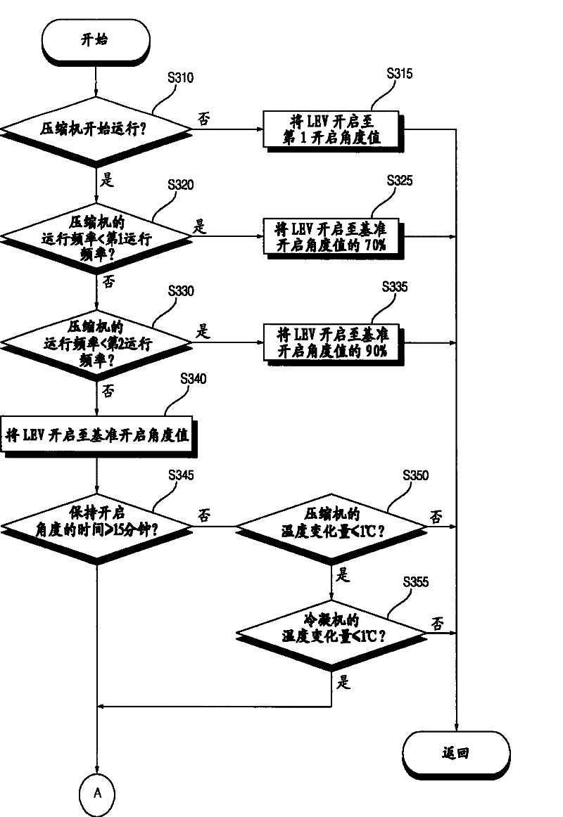 Control method for electronic expansion valve of air conditioner