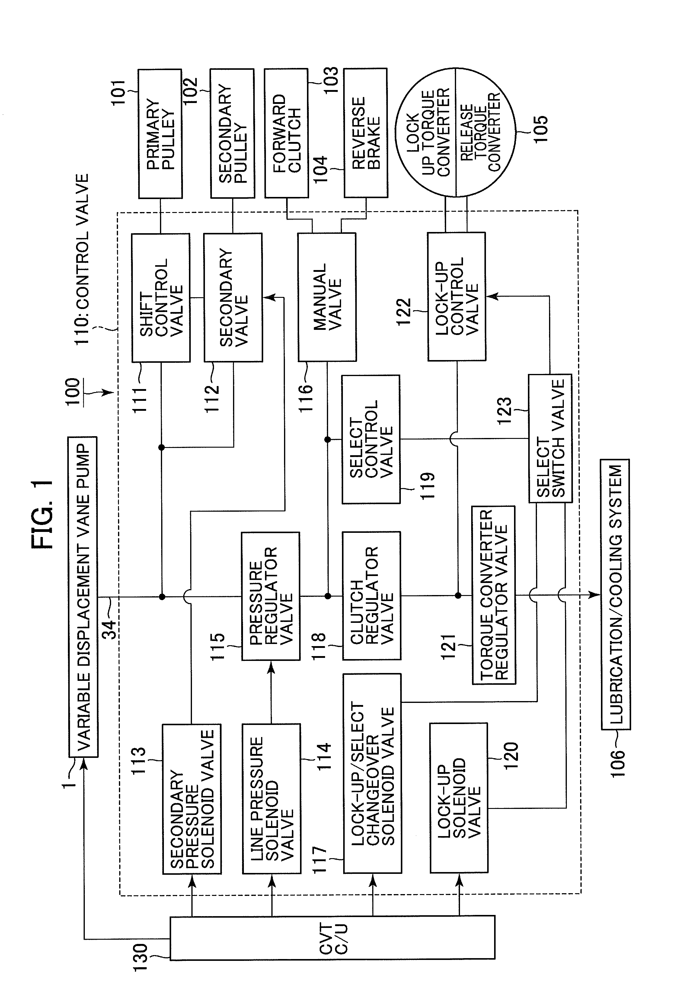 Vane Pump