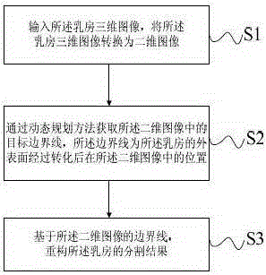 Method and device for segmenting three-dimensional breast images