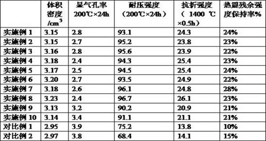 A kind of ultra-low carbon magnesia-carbon brick for stainless steel ladle bottom and preparation method thereof