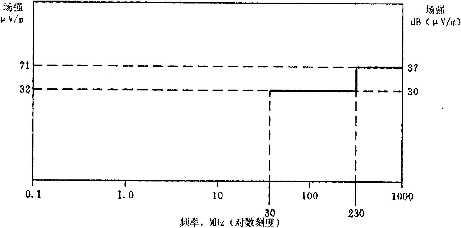 Method for testing electromagnetic compatibility (EMC) of electrically-driven automobile