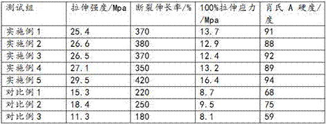 Functional buffer layer of sole