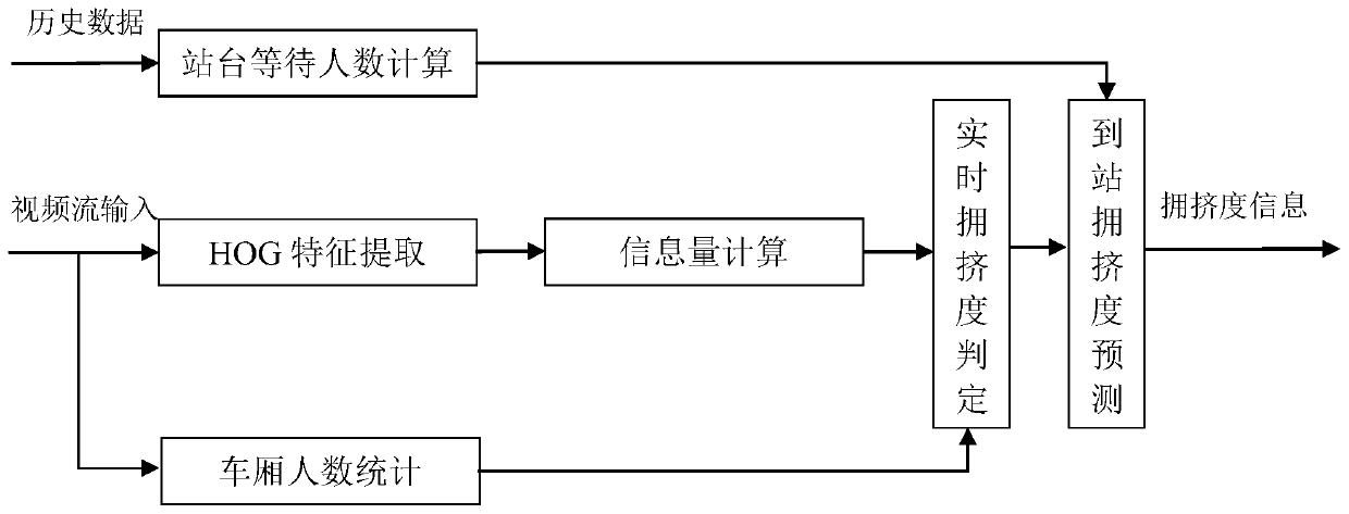 Travel scheme recommendation method and system