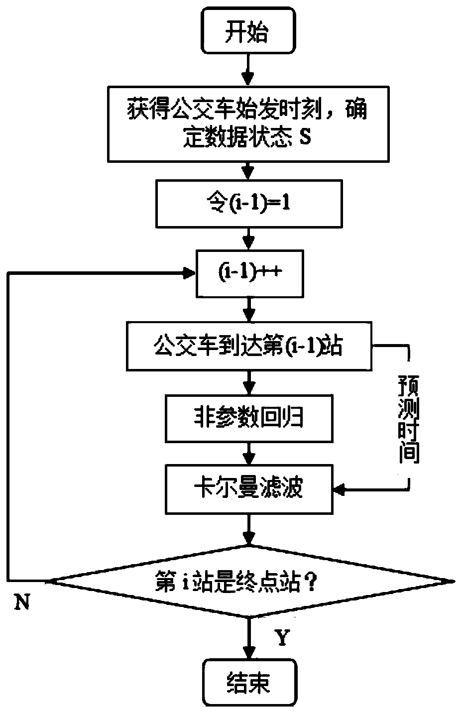 Travel scheme recommendation method and system