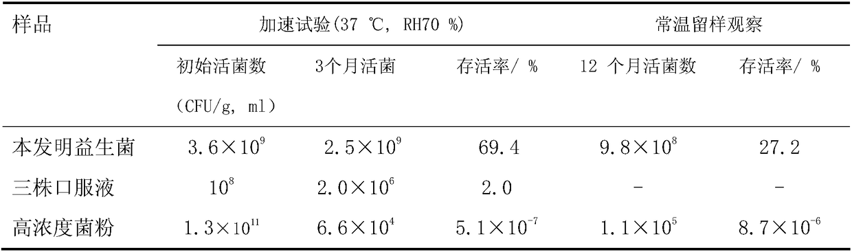 Microecology preparation for cesarean delivery newborn baby microbial bath and preparation method of microecology preparation