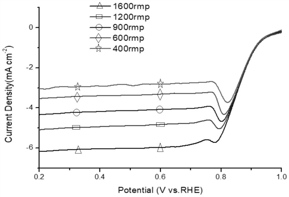 Preparation method and application of cobalt-loaded porous carbon composite graphene electrocatalyst