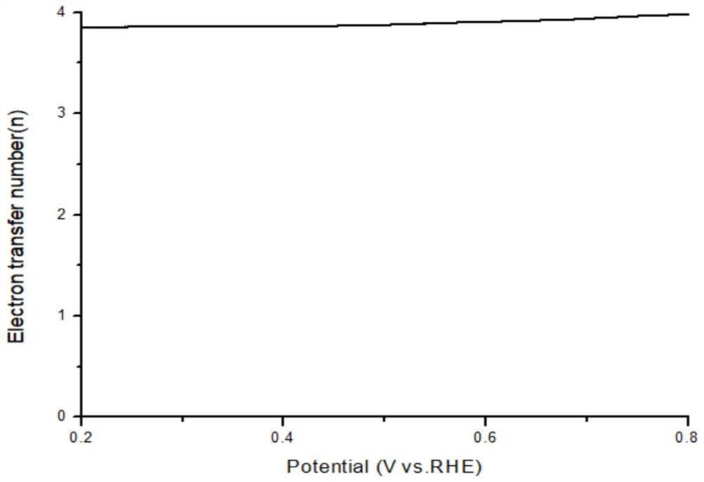 Preparation method and application of cobalt-loaded porous carbon composite graphene electrocatalyst