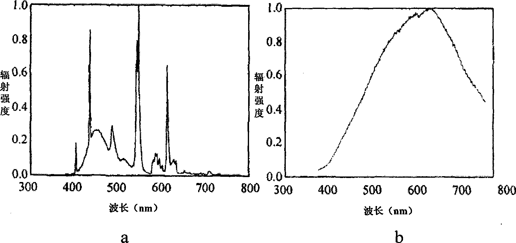 Infrared filter used for human face recognition and production method thereof