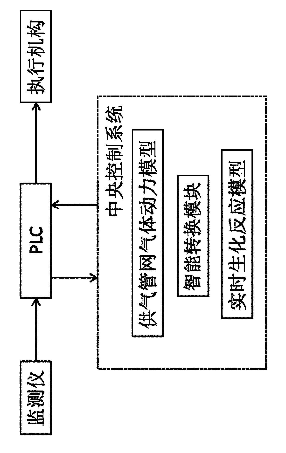 Method for controlling aeration in biochemical reaction tank in real time