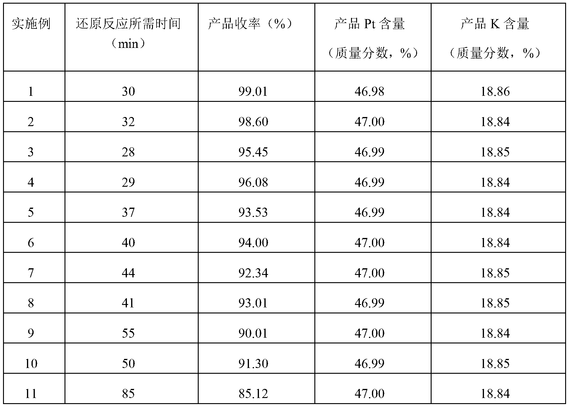 Preparation method of potassium chloroplatinite