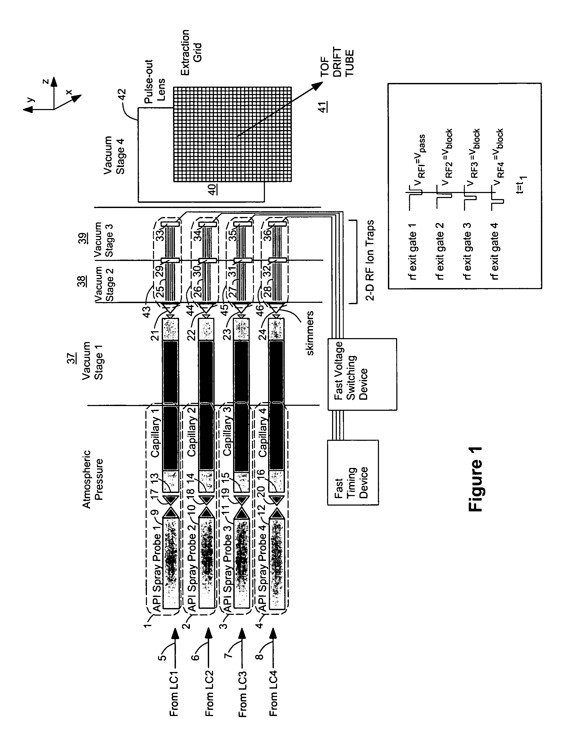 Method and apparatus for multiplexing plural ion beams to a mass spectrometer