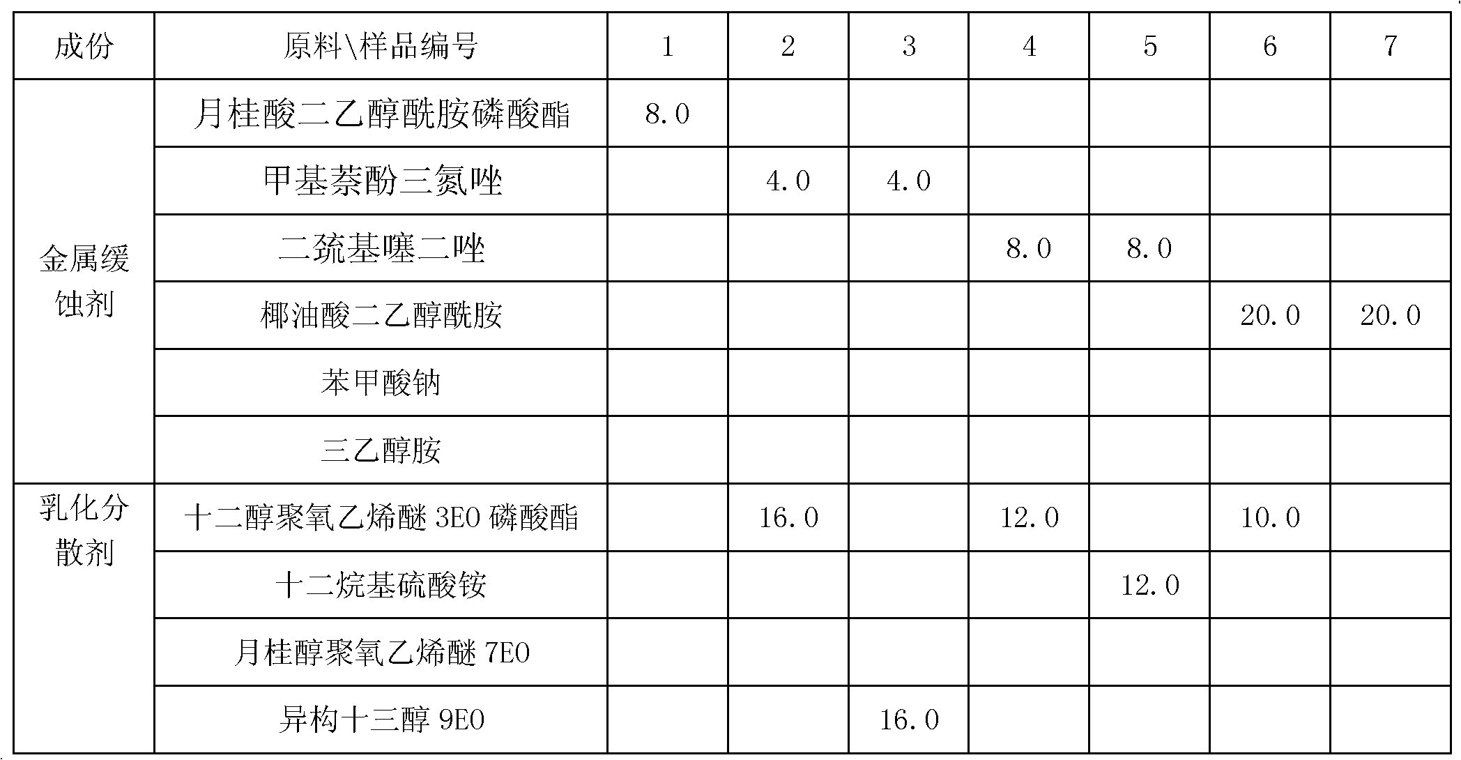 Metal accessory protectant for dyeing and processing garment and application thereof