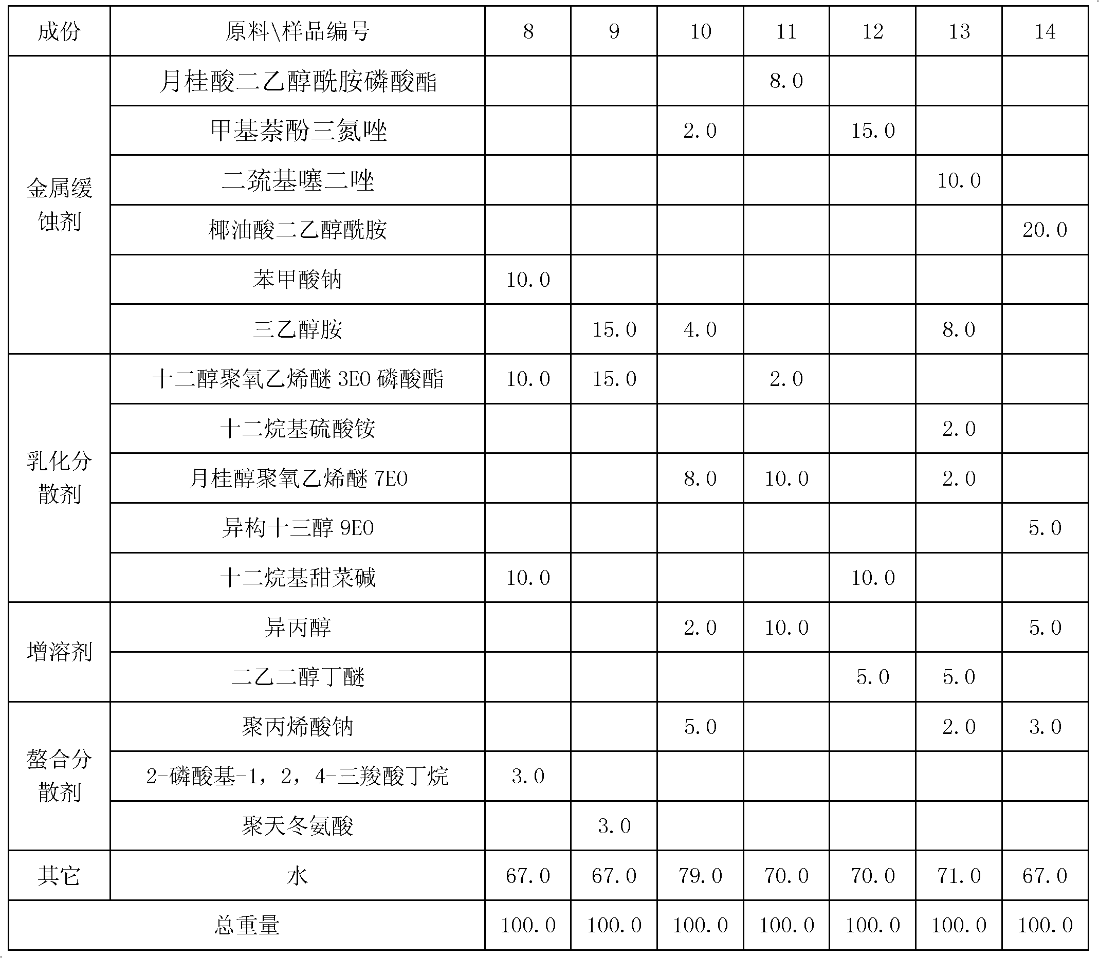 Metal accessory protectant for dyeing and processing garment and application thereof