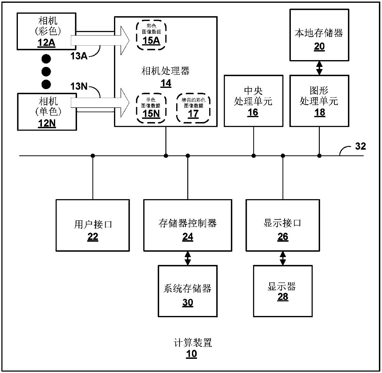 Color normalization for a multi-camera system